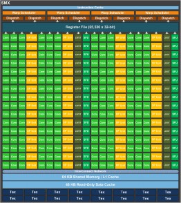 nvidia-smx-architecture-block-diagram-kepler