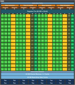 nvidia-smx-architecture-block-diagram-kepler