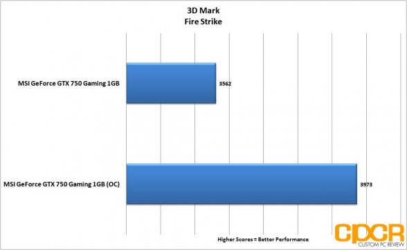 oc-3d-mark-firestrike-msi-geforce-gtx-750-gaming-1gb-gpu-custom-pc-review