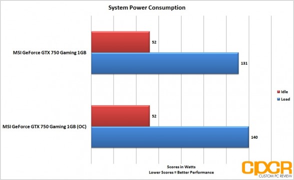 oc-power-consumption-msi-geforce-gtx-750-gaming-1gb-gpu-custom-pc-review