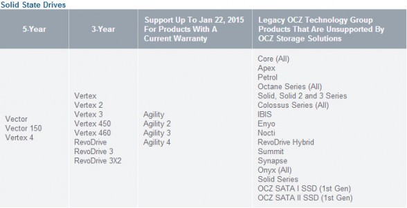 post-toshiba-ocz-warranty-policy-ssds