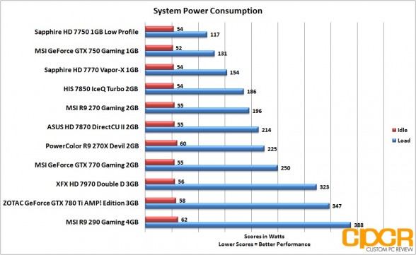 power-consumption-msi-geforce-gtx-750-gaming-1gb-gpu-custom-pc-review