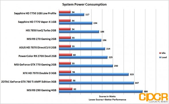 power-consumption-msi-radeon-r9-290-gpu-custom-pc-review