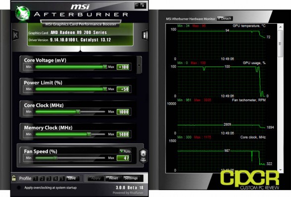 scrypt-oc-afterburner-msi-r9-290-gaming-4gb-custom-pc-review