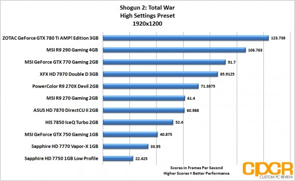 shogun-2-1920x1200-msi-geforce-gtx-750-gaming-1gb-gpu-custom-pc-review