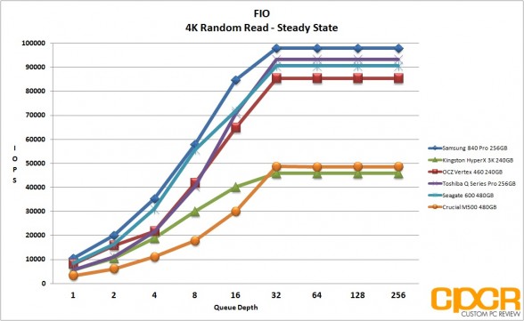 ss-4k-random-read-ocz-vertex-460-240gb-ssd-custom-pc-review