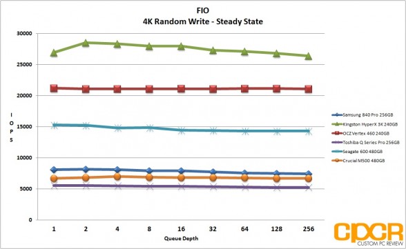 ss-4k-random-write-ocz-vertex-460-240gb-ssd-custom-pc-review