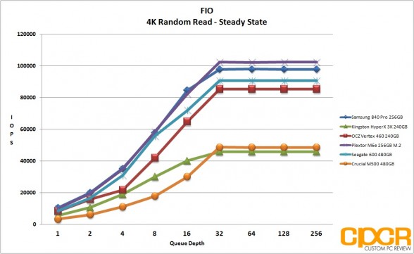 ss-fio-4k-random-read-plextor-m6e-256gb-m2-pcie-custom-pc-review