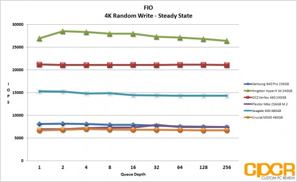 ss-fio-4k-random-write-plextor-m6e-256gb-m2-pcie-custom-pc-review