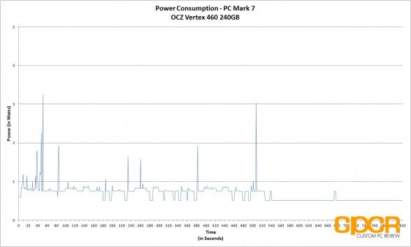 trace-power-consumption-ocz-vertex-460-240gb-ssd-custom-pc-review