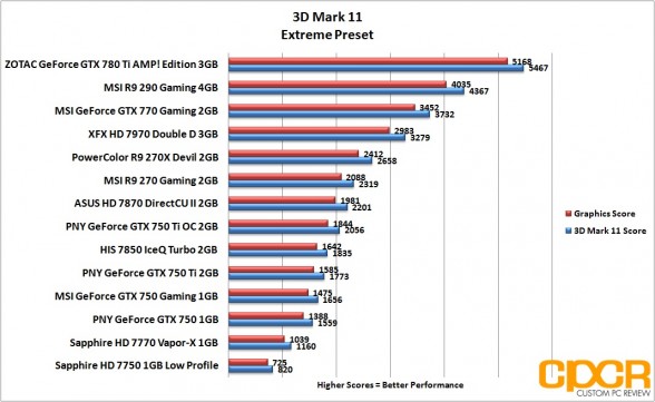 3d-mark-11-extreme-pny-geforce-gtx-750-gtx-750-ti-gtx-750-ti-oc-custom-pc-review