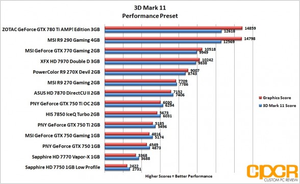 3d-mark-11-performance-pny-geforce-gtx-750-gtx-750-ti-gtx-750-ti-oc-custom-pc-review