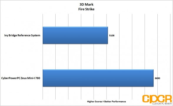 3d-mark-firestrike-cyberpowerpc-zeus-mini-i-780-gaming-pc-custom-pc-review