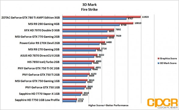 3d-mark-firestrike-pny-geforce-gtx-750-gtx-750-ti-gtx-750-ti-oc-custom-pc-review