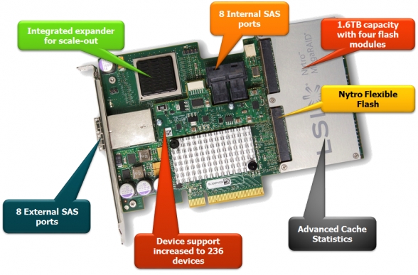 Nytro MegaRAID 8140-8e8i (1)