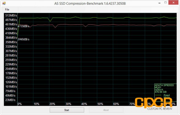 as-ssd-compression-adata-sp920-512gb-ssd-custom-pc-review