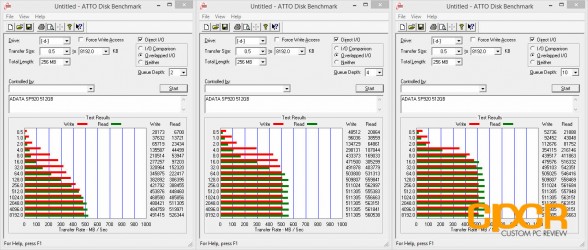 atto-disk-benchmark-adata-sp920-512gb-ssd-custom-pc-review