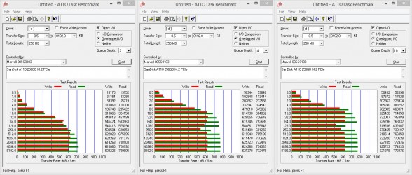 atto-disk-benchmark-sandisk-a110-256gb-m2-pcie-ssd-custom-pc-review