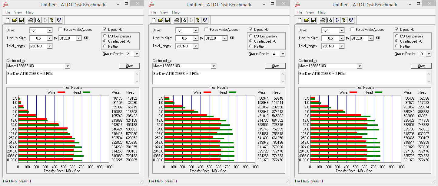 M 2 Ssd Performance Chart