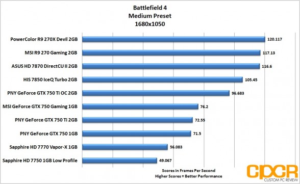 battlefield-4-1680x1050-pny-geforce-gtx-750-gtx-750-ti-gtx-750-ti-oc-custom-pc-review