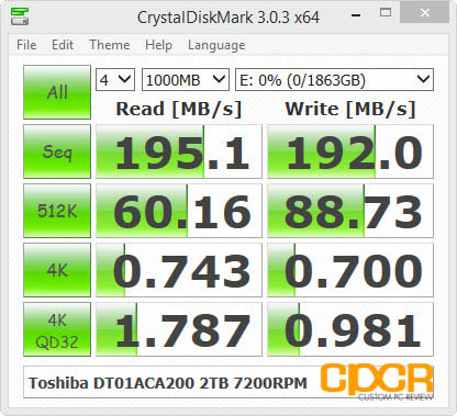 Cyberpower Zeus Mini - Pushing the limits with huge power in a very small package!