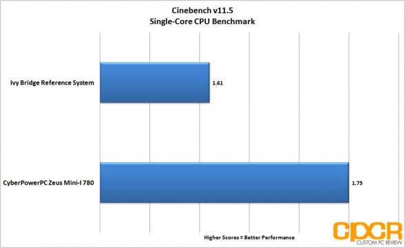 cinebench-single-core-cyberpowerpc-zeus-mini-i-780-gaming-pc-custom-pc-review