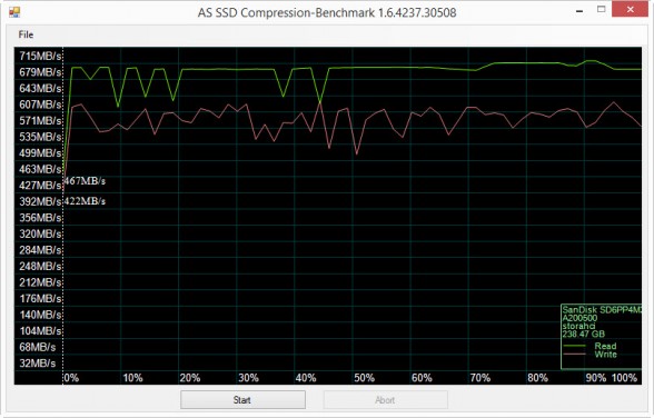 compression-as-ssd-sandisk-a110-256gb-m2-pcie-ssd-custom-pc-review