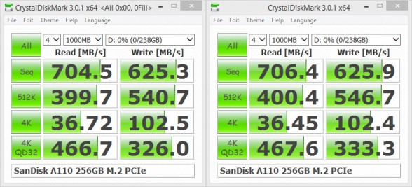 crystal-disk-mark-sandisk-a110-256gb-m2-pcie-ssd-custom-pc-review