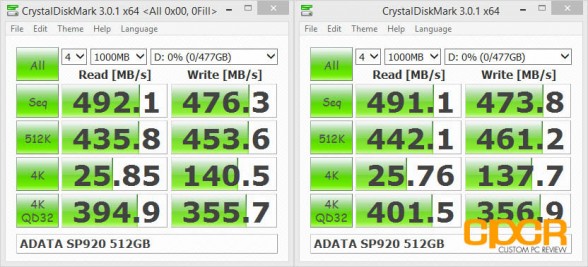 crystal-disk-mark-sp920-512gb-ssd-custom-pc-review