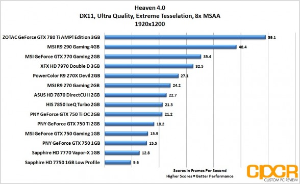 heaven-1920x1200-pny-geforce-gtx-750-gtx-750-ti-gtx-750-ti-oc-custom-pc-review