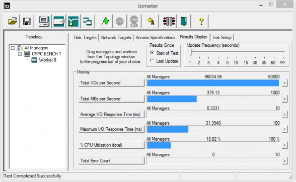 iometer-sandisk-a110-256gb-m2-pcie-ssd-custom-pc-review