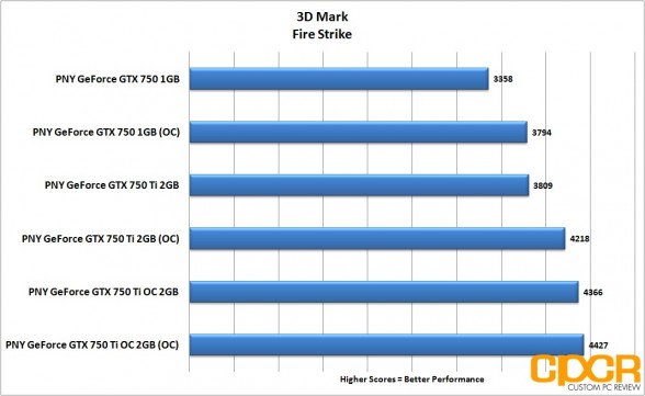 oc-3d-mark-firestrike-pny-geforce-gtx-750-gtx-750-ti-gtx-750-ti-oc-custom-pc-review