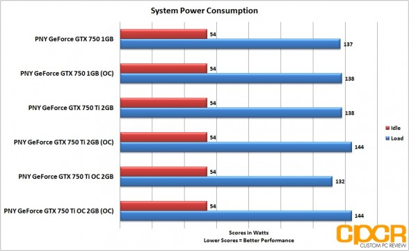 oc-power-consumption-pny-geforce-gtx-750-gtx-750-ti-gtx-750-ti-oc-custom-pc-review