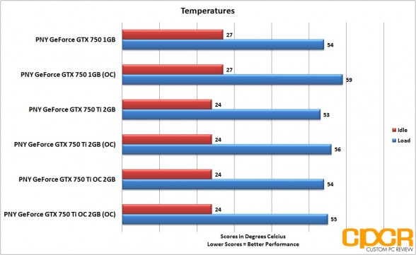 oc-temperatures-pny-geforce-gtx-750-gtx-750-ti-gtx-750-ti-oc-custom-pc-review