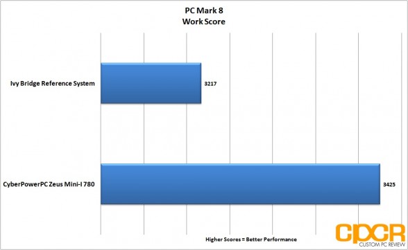 pc-mark-8-work-cyberpowerpc-zeus-mini-i-780-gaming-pc-custom-pc-review