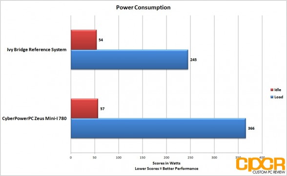 power-consumption-cyberpowerpc-zeus-mini-i-780-gaming-pc-custom-pc-review