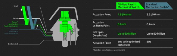 razer-mechanical-switch-diagram