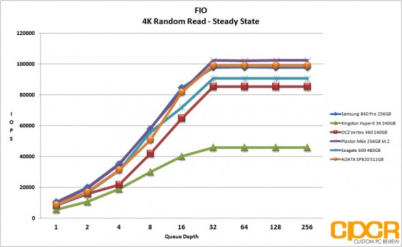 ss-4k-random-read-fio-adata-sp920-512gb-ssd-custom-pc-review