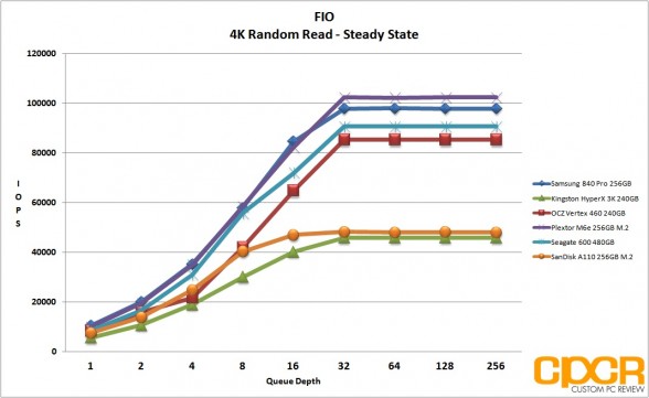 ss-4k-random-read-fio-sandisk-a110-256gb-m2-pcie-custom-pc-review