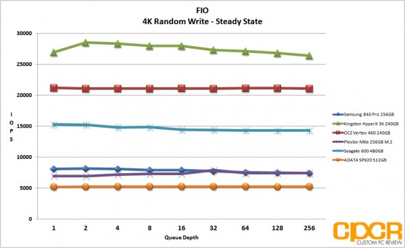 ss-4k-random-write-fio-adata-sp920-512gb-ssd-custom-pc-review