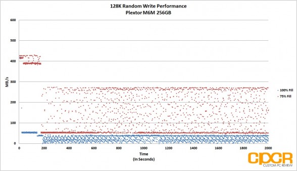 128k-random-write-trace-fio-plextor-m6m-256gb-custom-pc-review