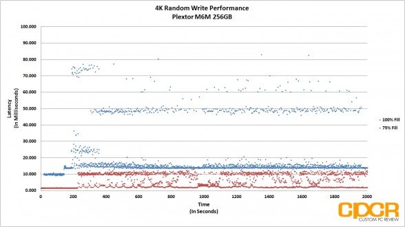 4k-random-write-latency-trace-fio-plextor-m6m-256gb-custom-pc-review