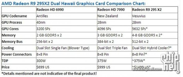 amd-radeon-r9-295-x2-pictures-specifications-leaked-3