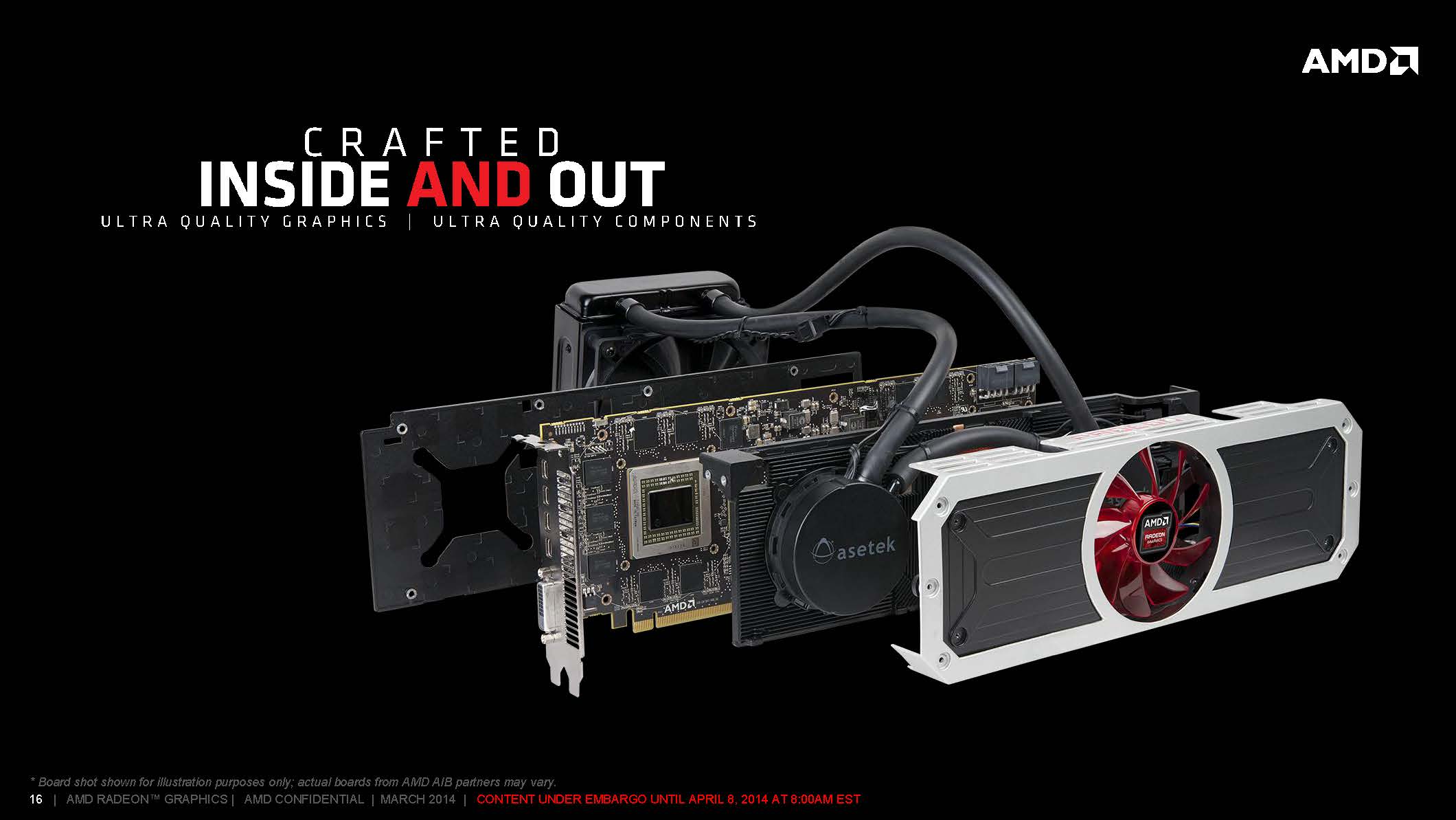 AMD Launches Hawaii Based Dual-GPU Radeon R9 295X2 Graphics Card