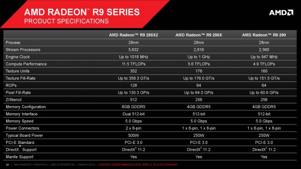 amd-radeon-r9-295x2-specifications-press-deck