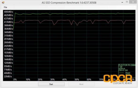 as-ssd-compression-plextor-m6m-256gb-custom-pc-review