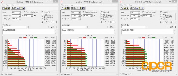 atto-disk-benchmark-crucial-m550-512gb-custom-pc-review