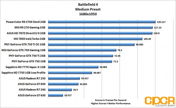 battlefield-4-1680x1050-asus-radeon-r7-240-250-custom-pc-review