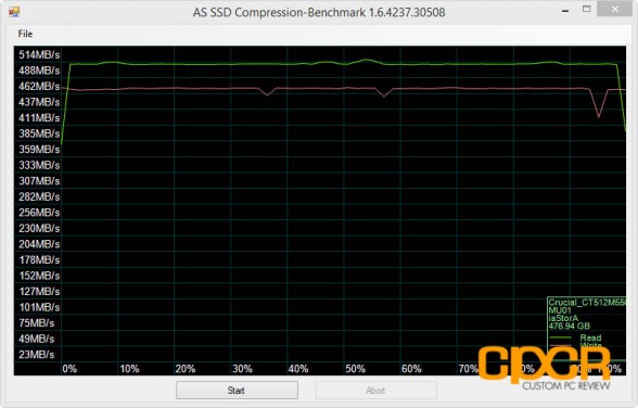 compression-as-ssd-crucial-m550-512gb-custom-pc-review