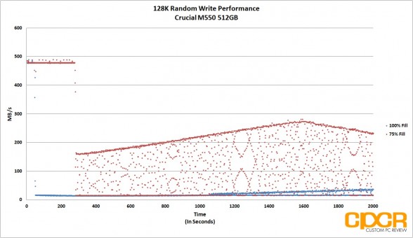 consistency-128k-random-write-fio-crucial-m550-512gb-ssd-custom-pc-review